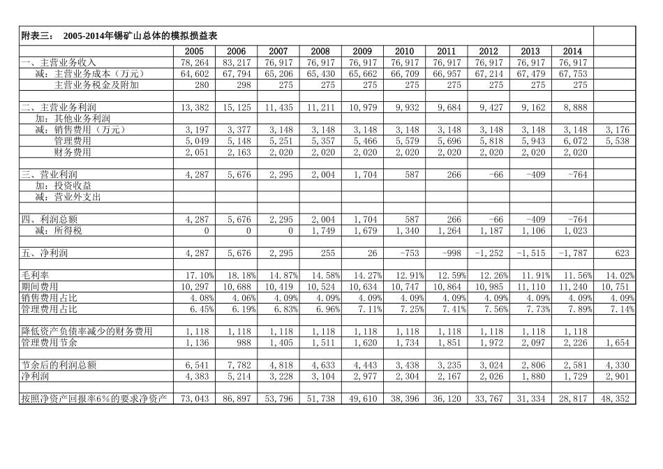 表格.xls_第3页