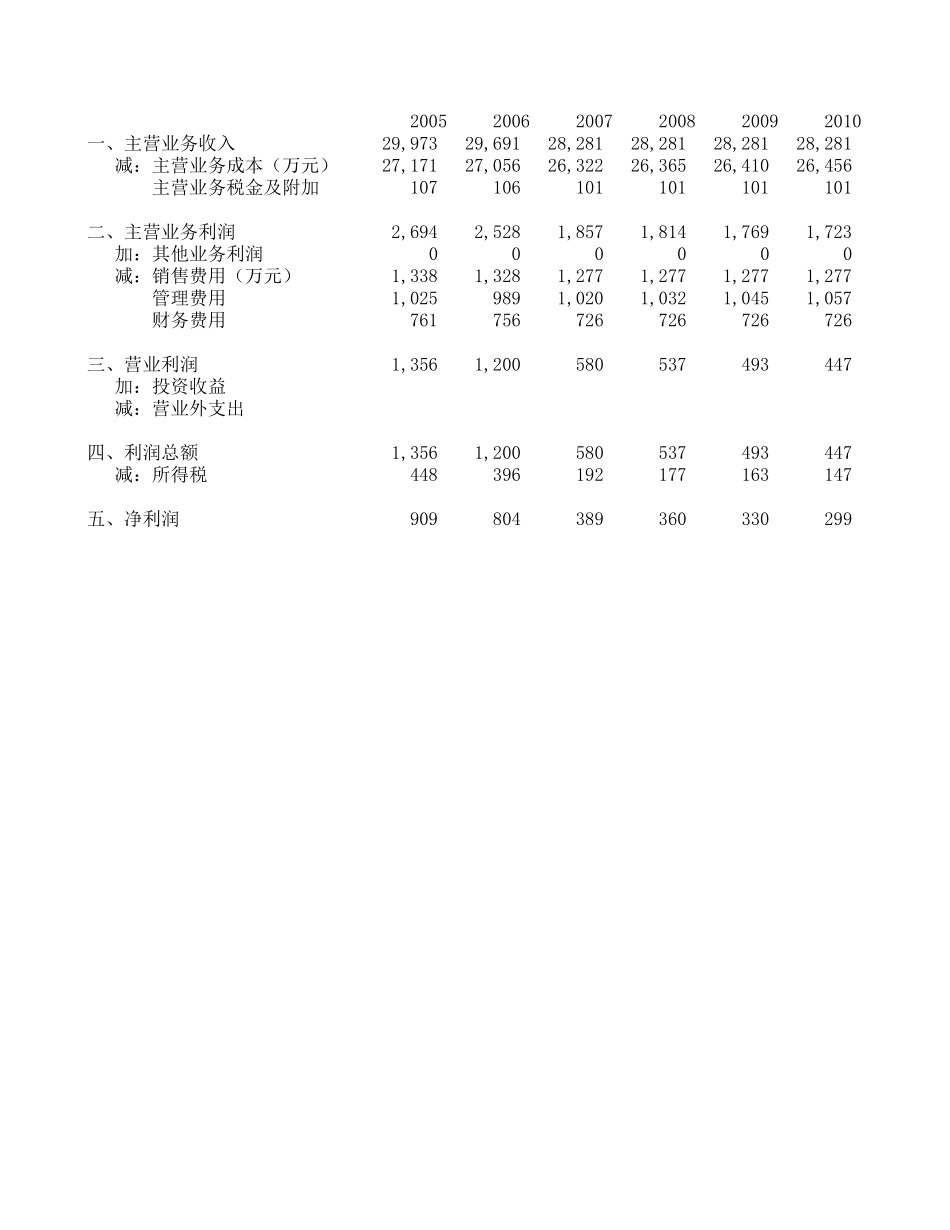 敏感性分析.xls_第1页