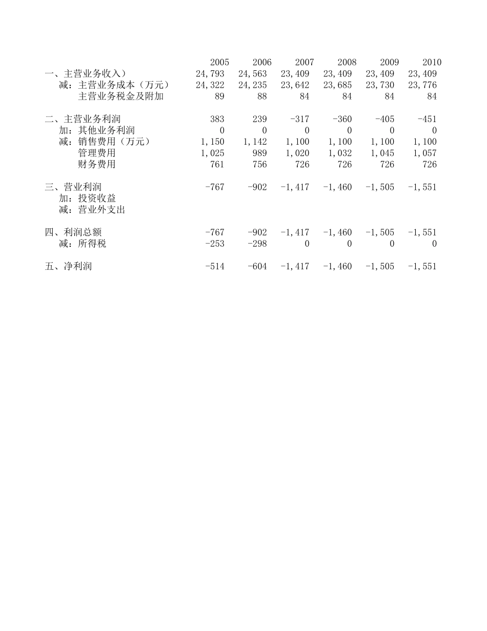敏感性分析.xls_第3页