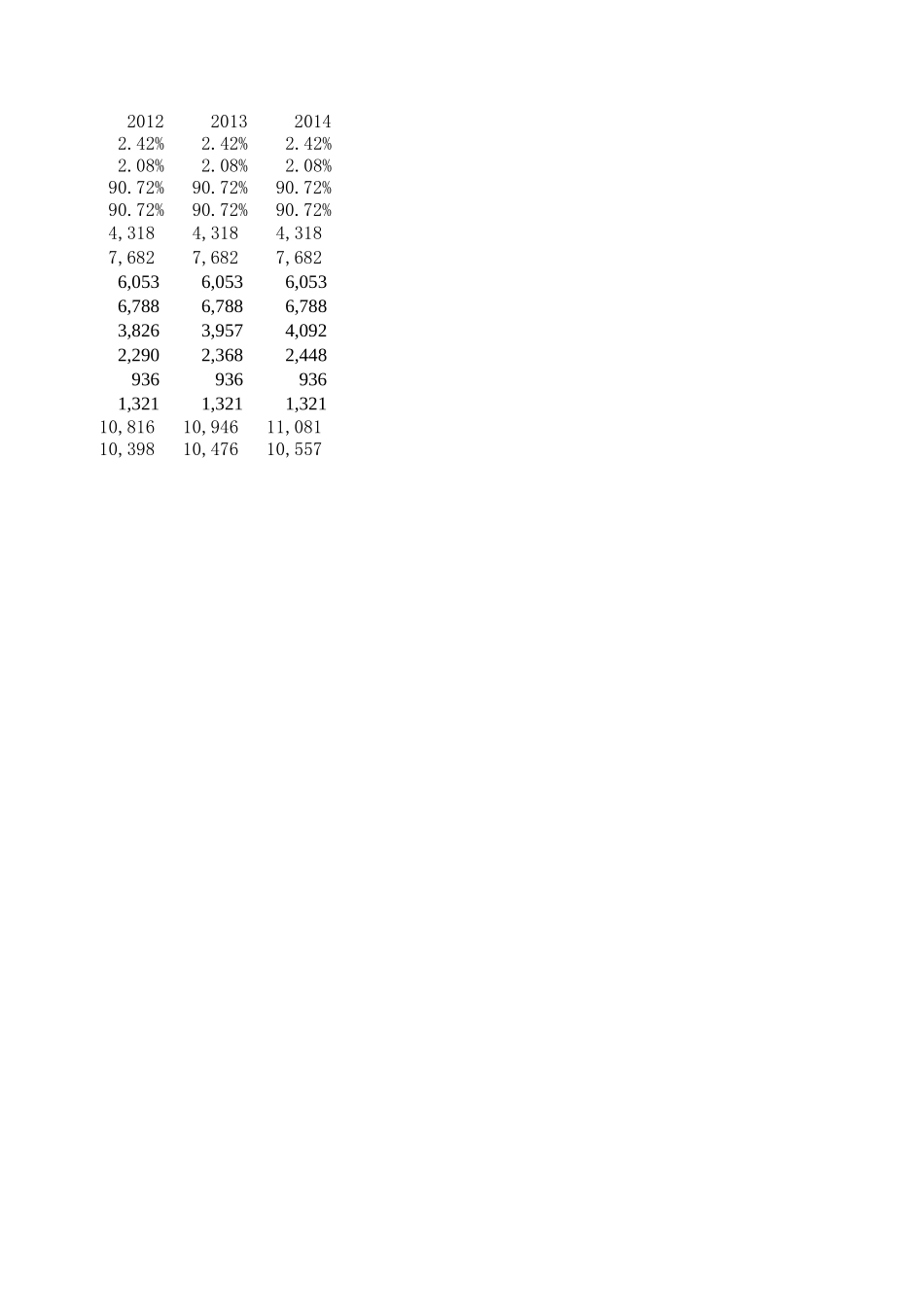 锑品敏感性分析（上涨）.xls_第2页