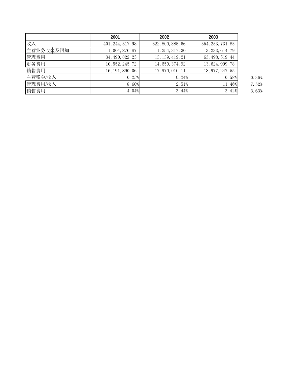 锌厂敏感性分析（上涨）.xls_第1页