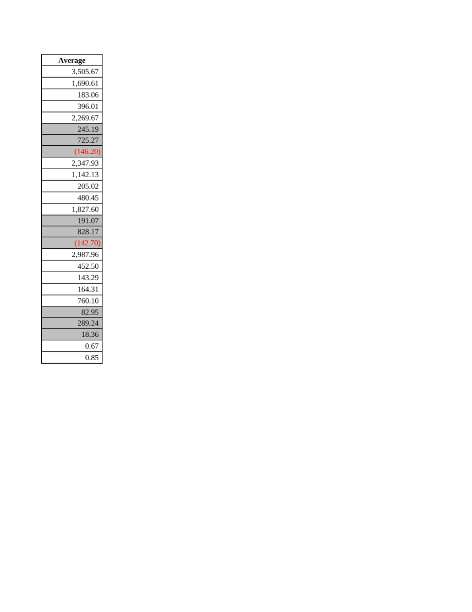 化工厂财务预测040817.xls_第3页