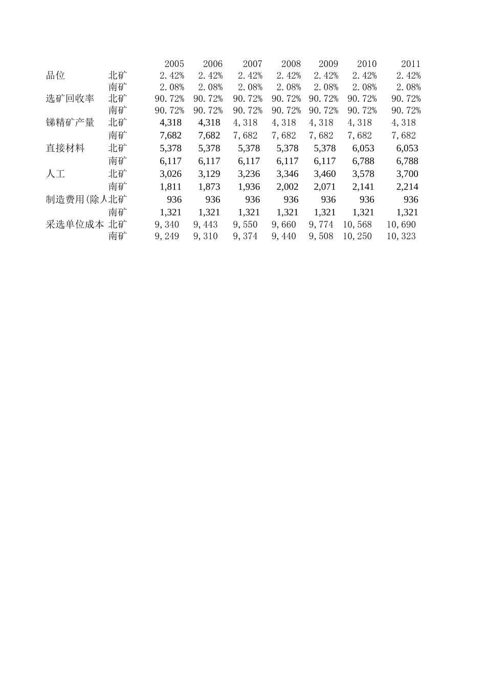 预测数据 040817.xls_第1页
