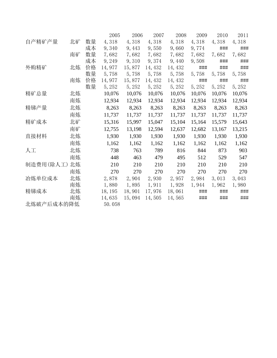 预测数据 040817.xls_第3页
