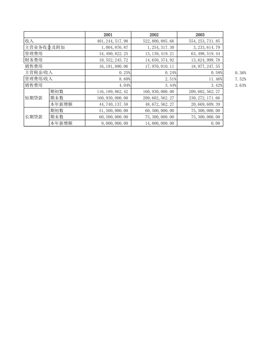 管理费用明细表.xls_第1页