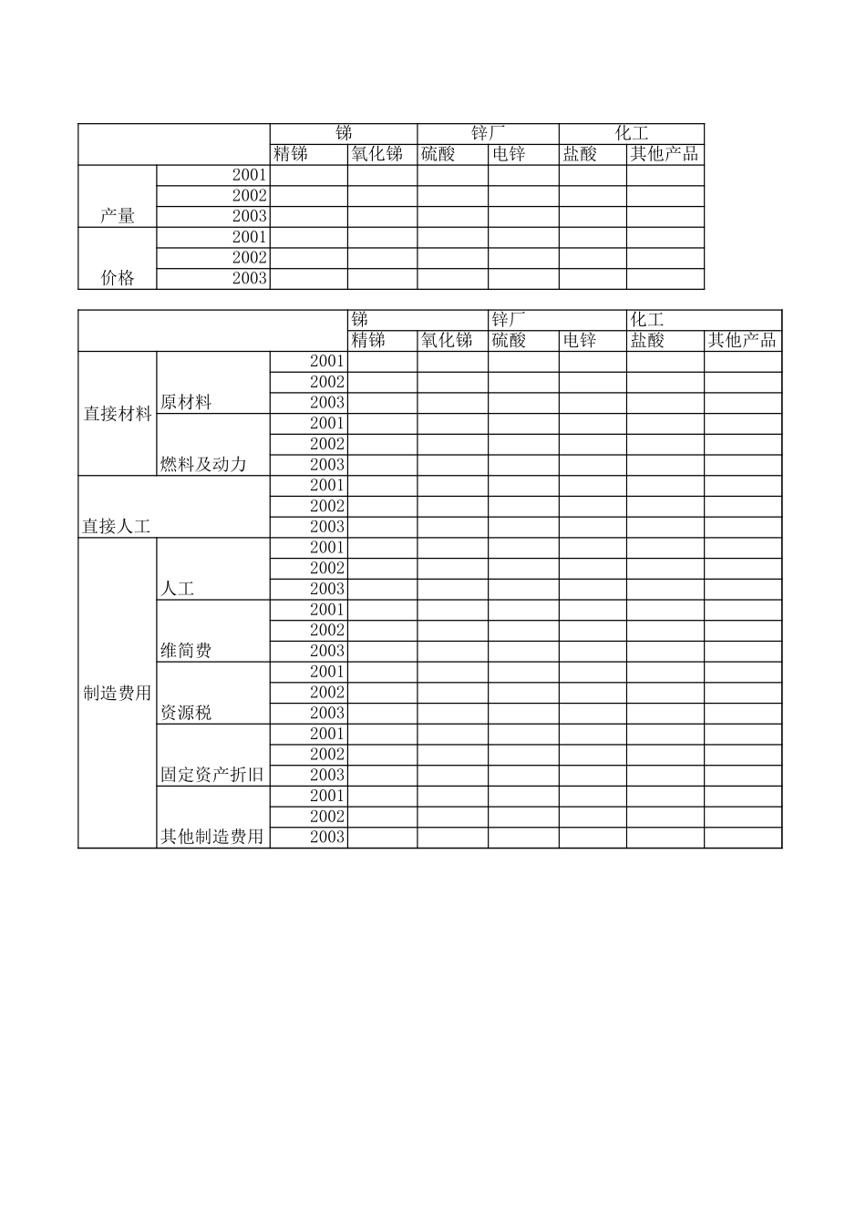 锡矿山尽职调查表格 zy 040805.xls_第1页
