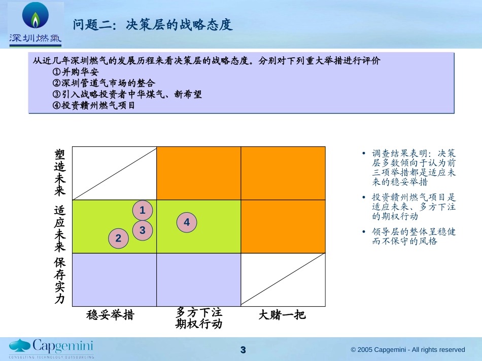 战略研讨会结果统计-0302V3.0.ppt_第3页