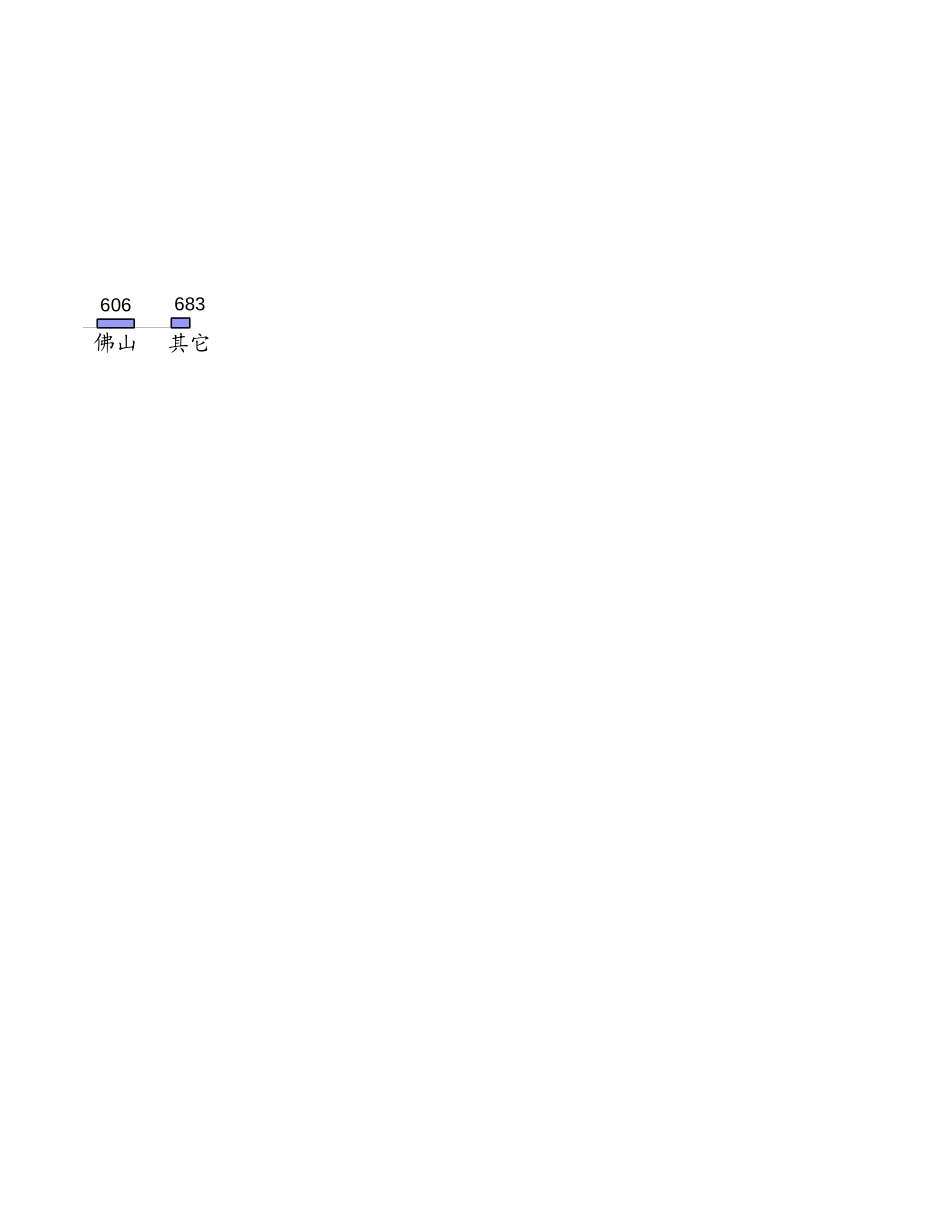 目标预测过程（周平）.xls_第2页
