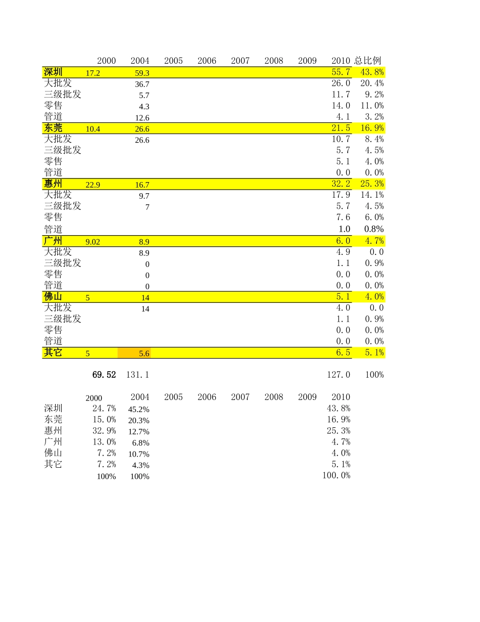 目标预测过程（周平）.xls_第3页