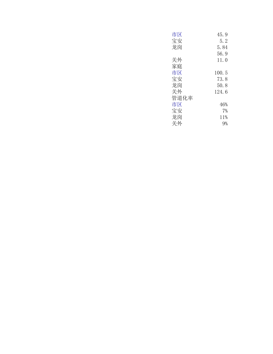 预测－4月26日调整.xls_第2页