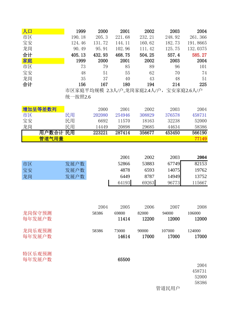 预测－5月8日调整.xls_第1页
