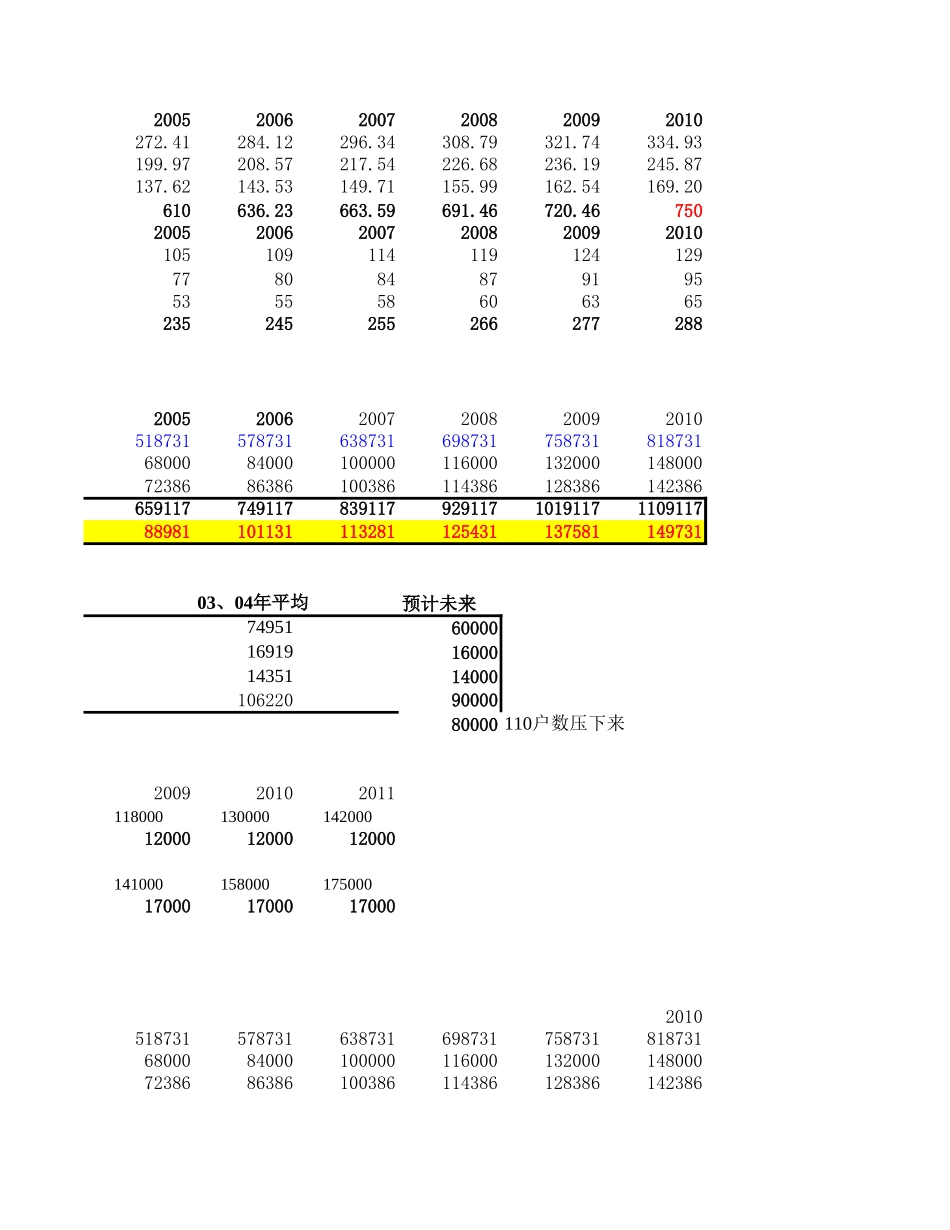 预测－5月8日调整.xls_第3页