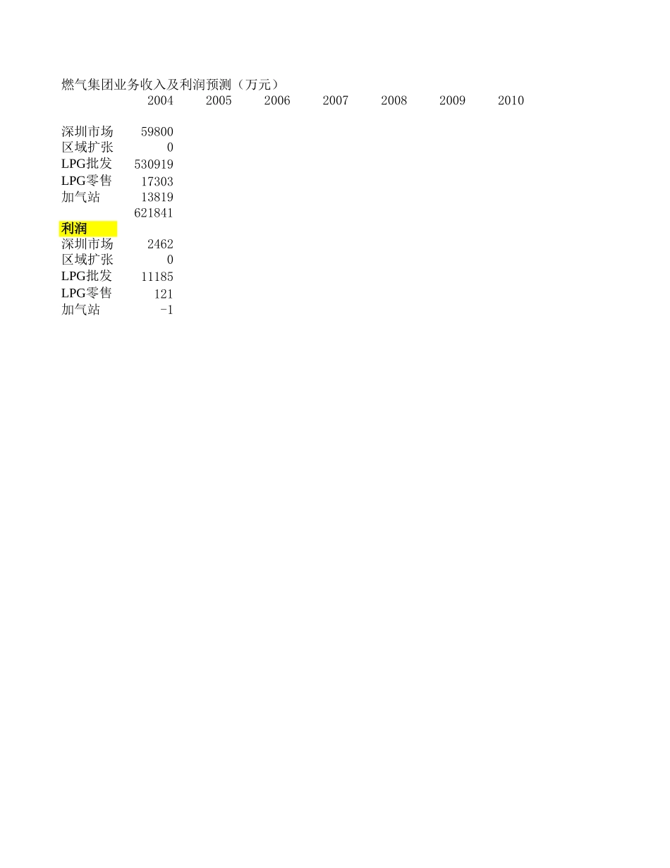 LPG战略规划.xls_第1页