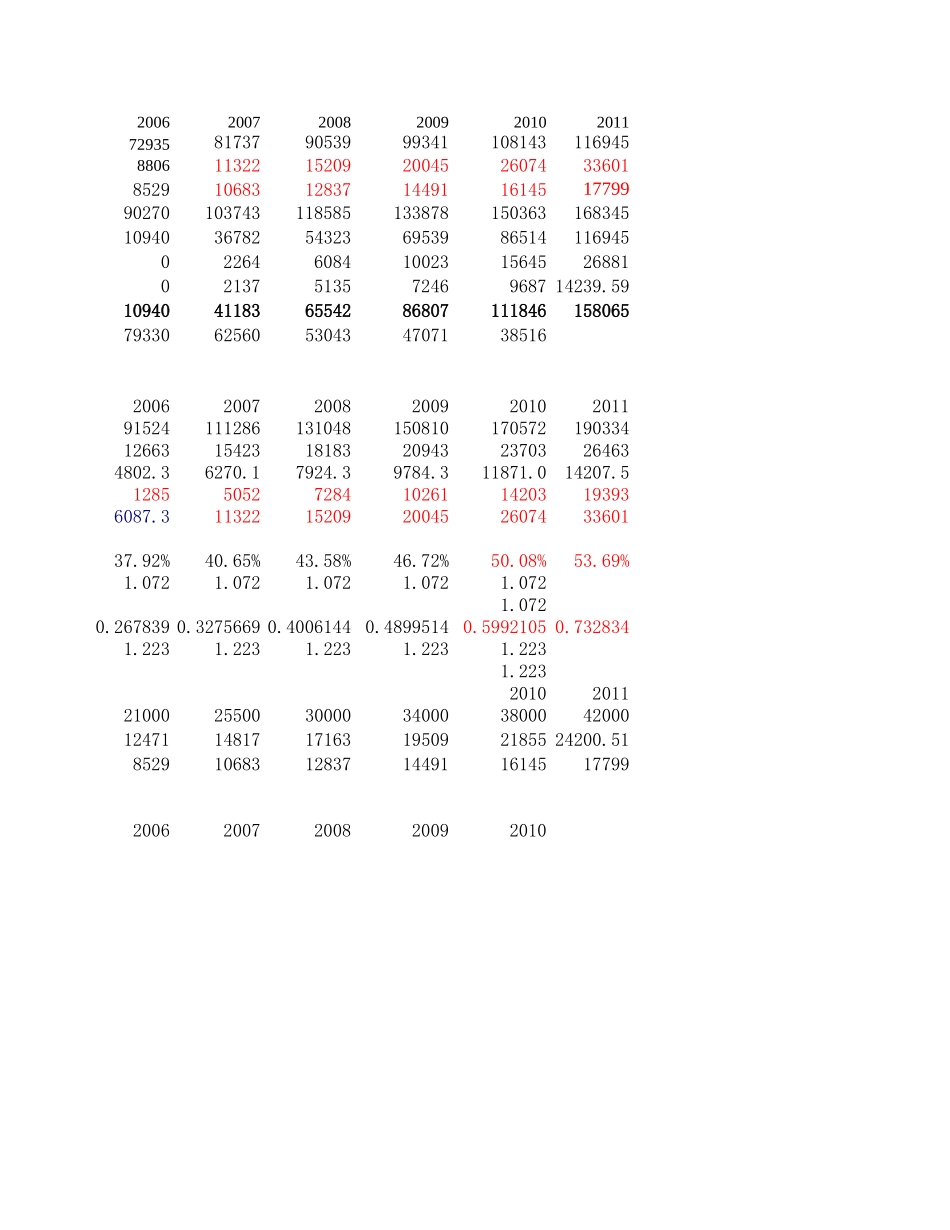 LPG战略规划.xls_第3页
