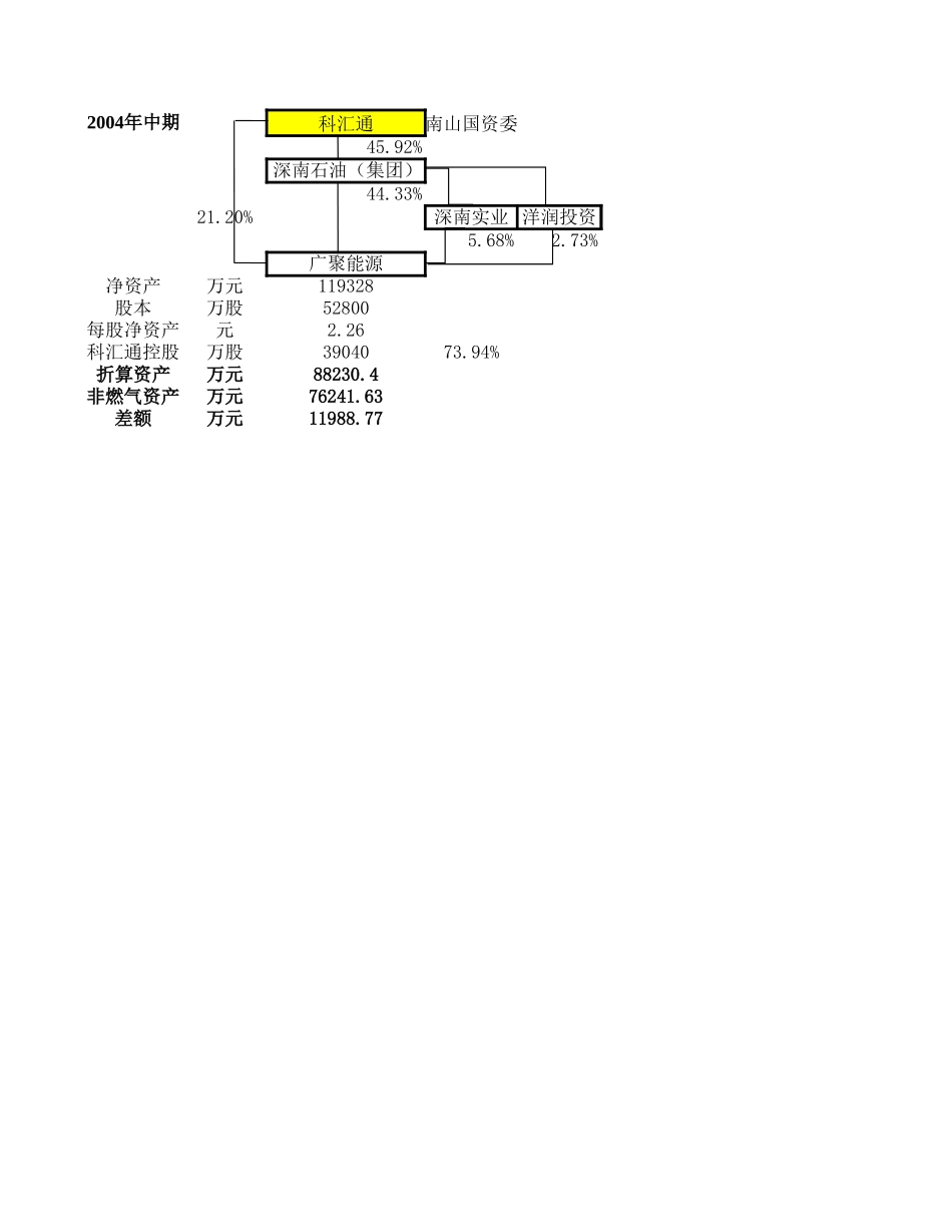 广聚能源研究－zhp.xls_第1页