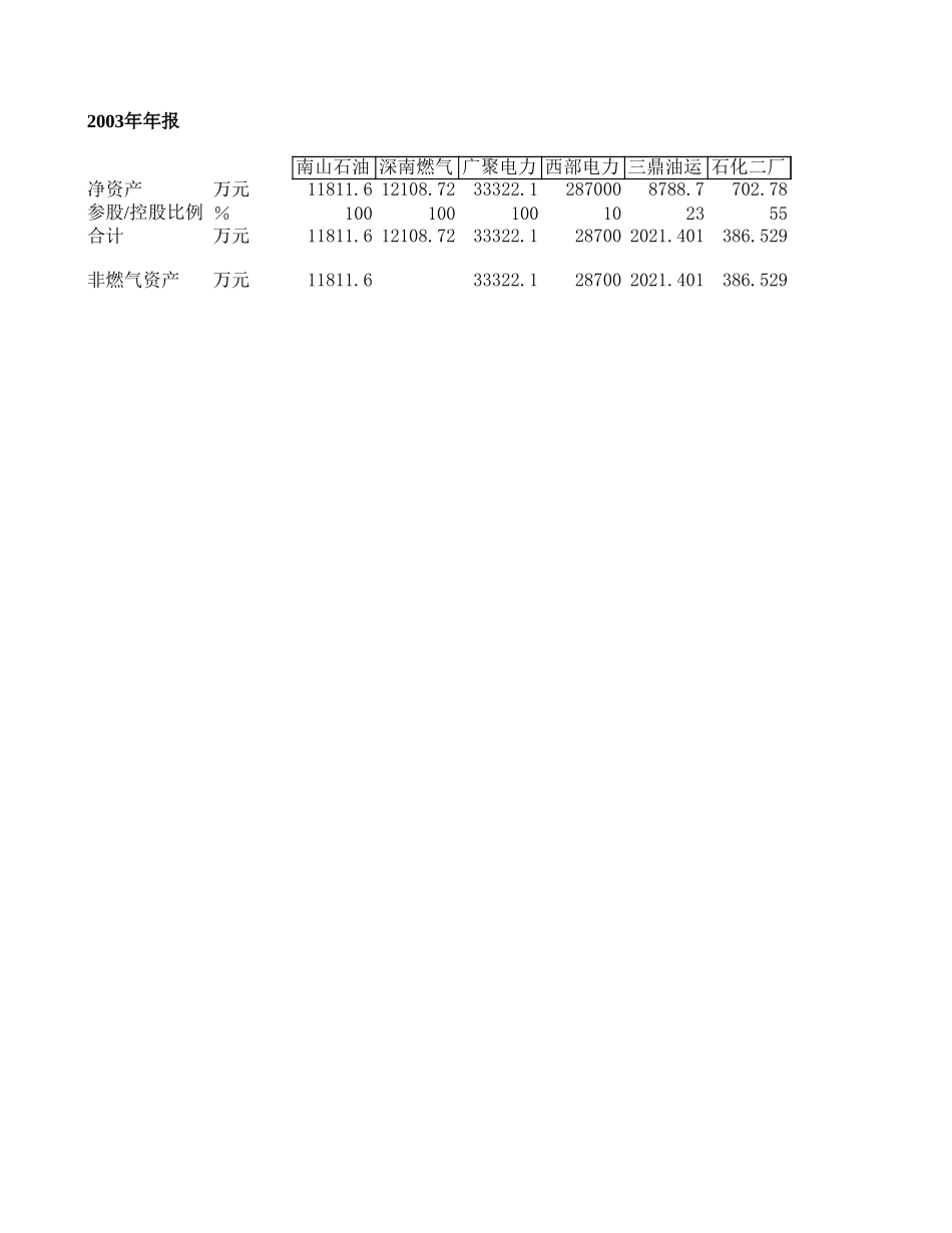 广聚能源研究－zhp.xls_第2页