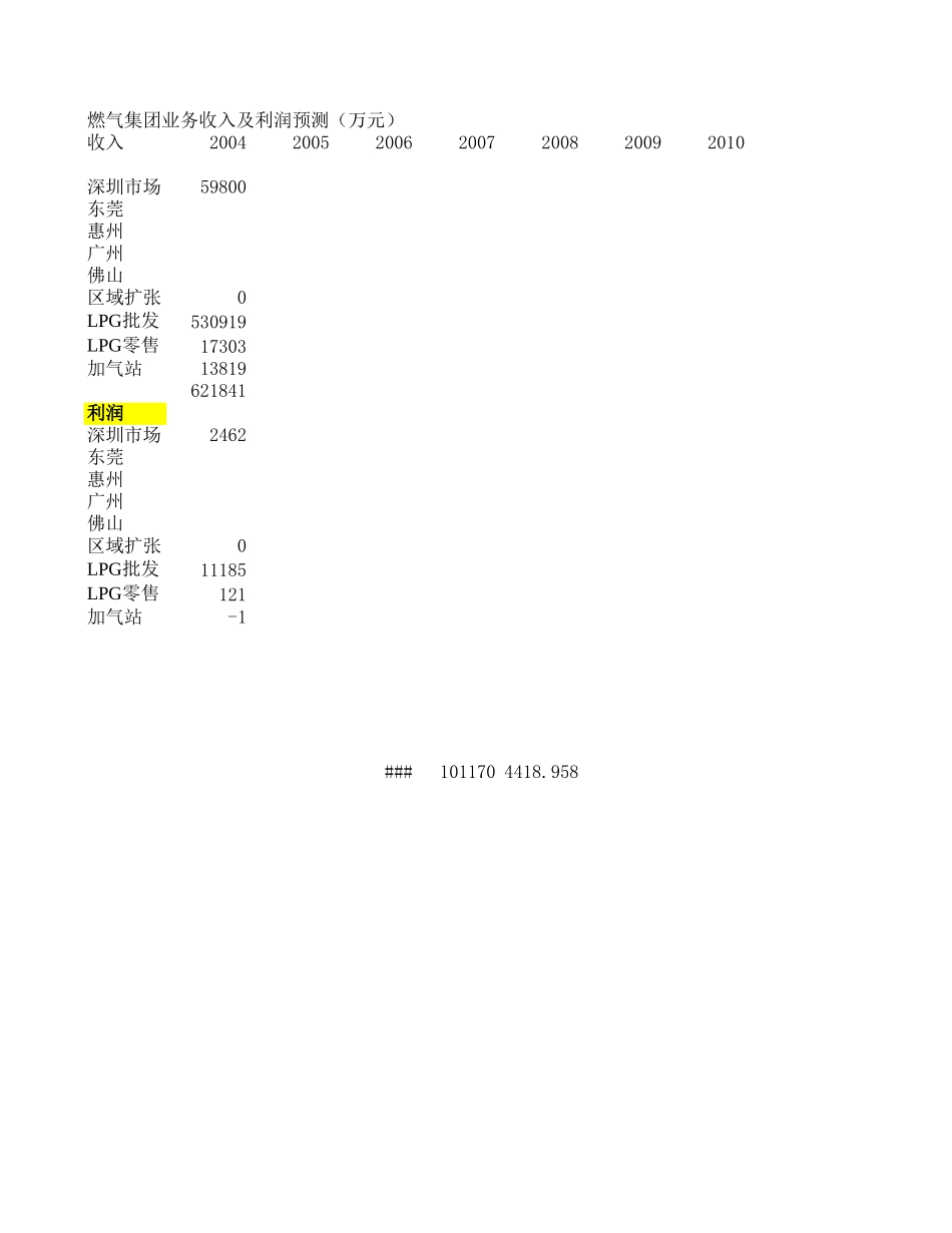 目标预测.xls_第1页
