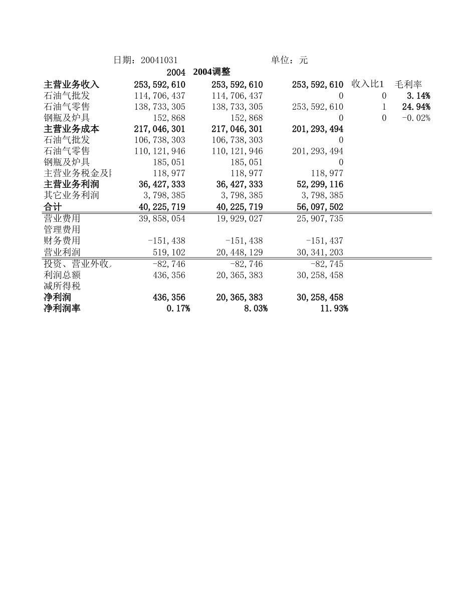 目标预测.xls_第3页