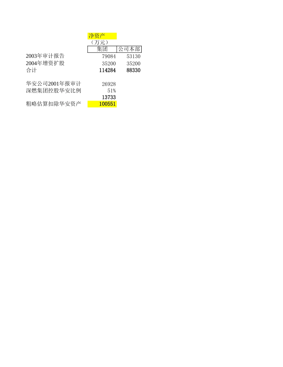 深圳燃气研究－zhp.xls_第1页