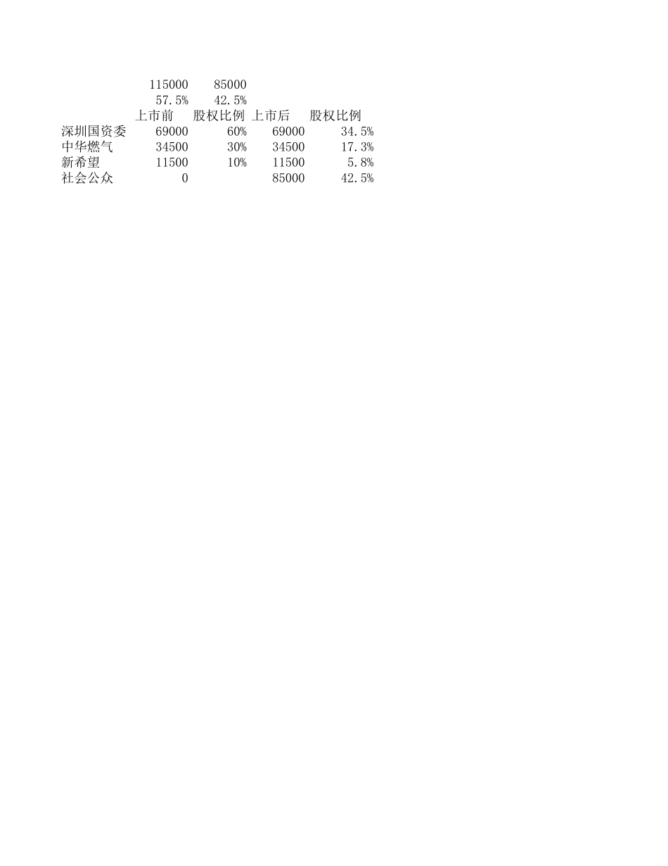 深圳燃气研究－zhp.xls_第3页