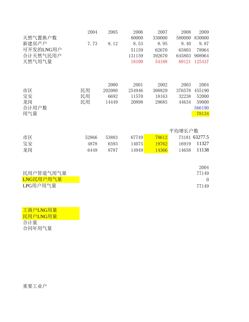 深圳市场预测.xls_第1页