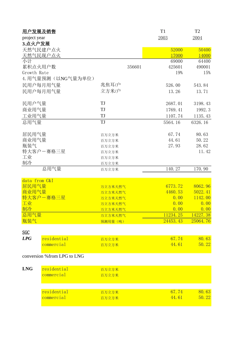 中华煤气深圳市场预测.xls_第1页
