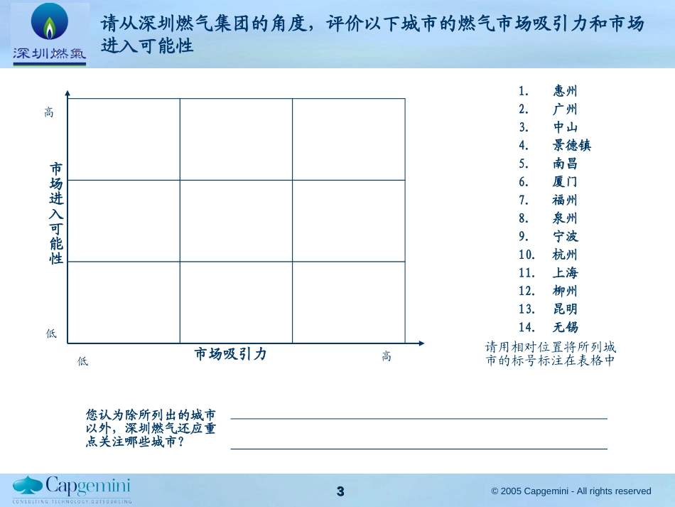 深圳燃气集团十一五规划项目——机会与风险讨论.ppt_第3页