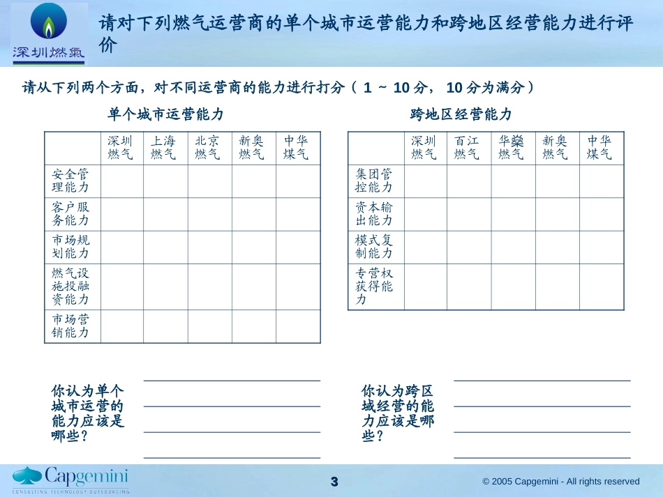 深圳燃气集团十一五规划项目——优势与劣势讨论.ppt_第3页