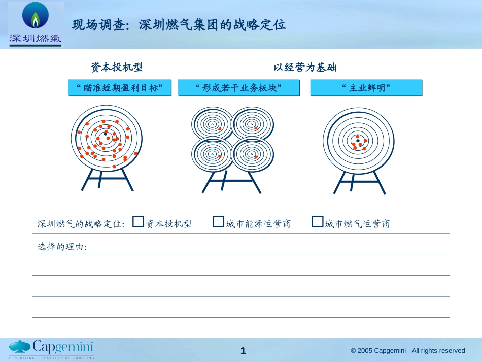 深圳燃气集团十一五规划项目——战略态度现场调查.ppt_第1页