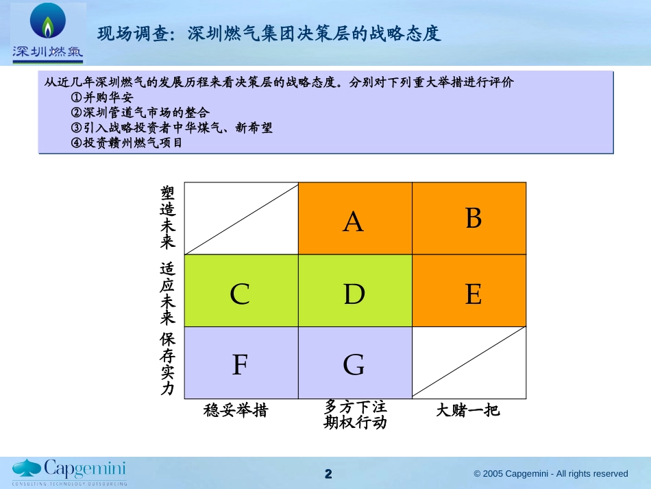 深圳燃气集团十一五规划项目——战略态度现场调查.ppt_第2页
