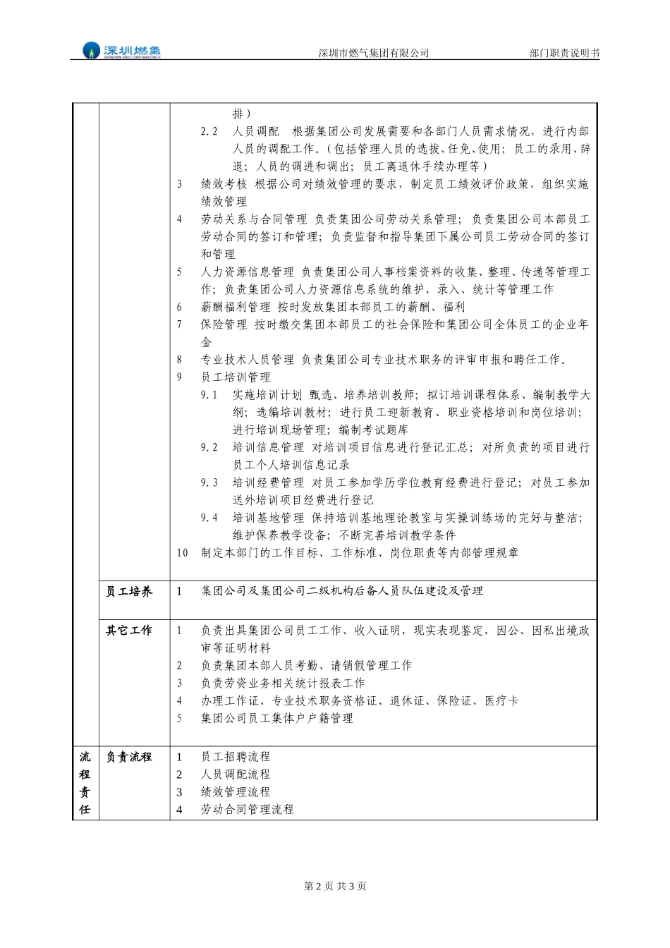 部门职责说明书 人力资源部.doc_第2页
