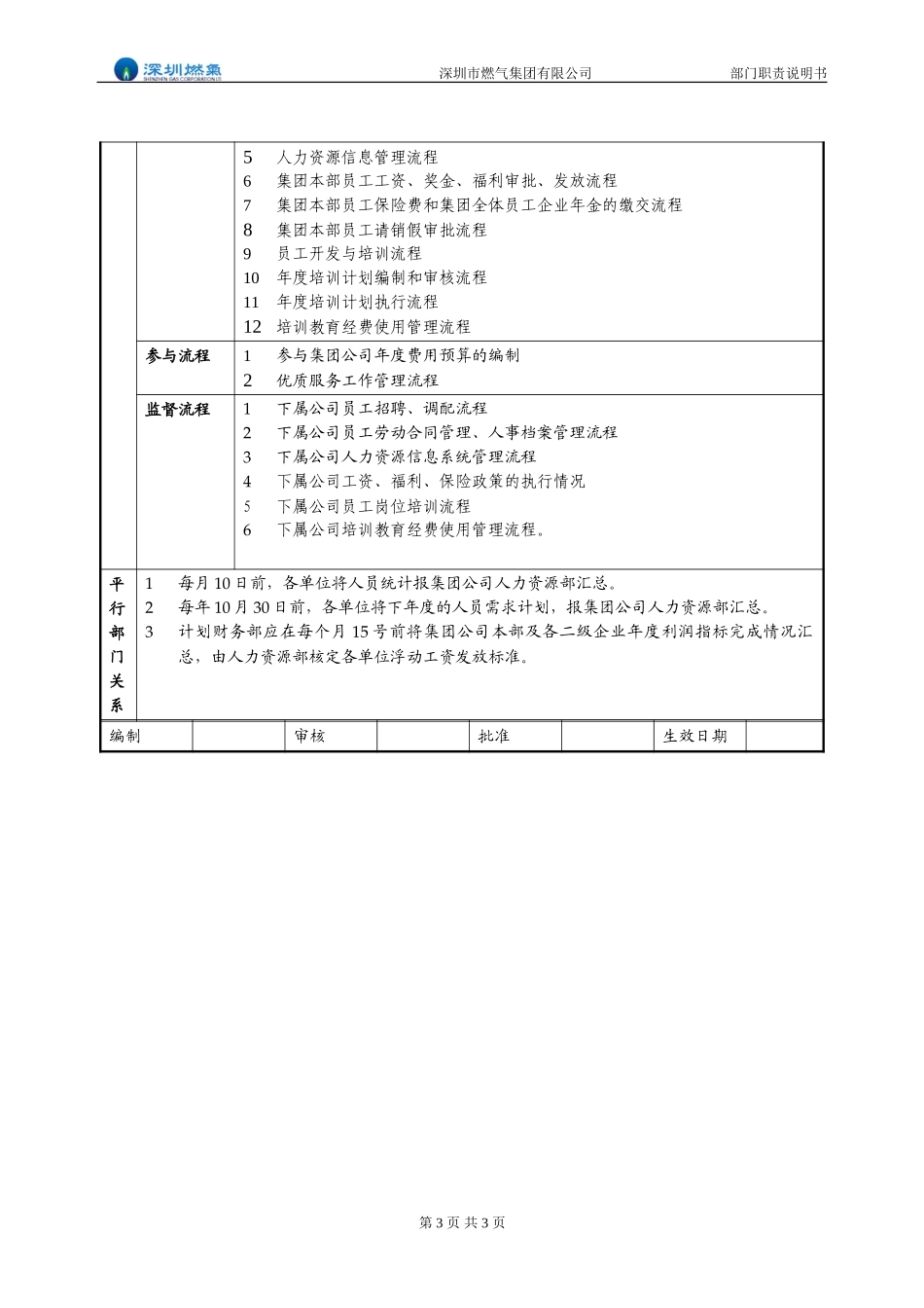 部门职责说明书 人力资源部.doc_第3页