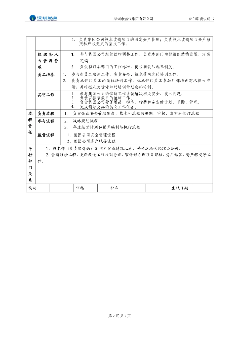 部门职责说明书.doc_第2页