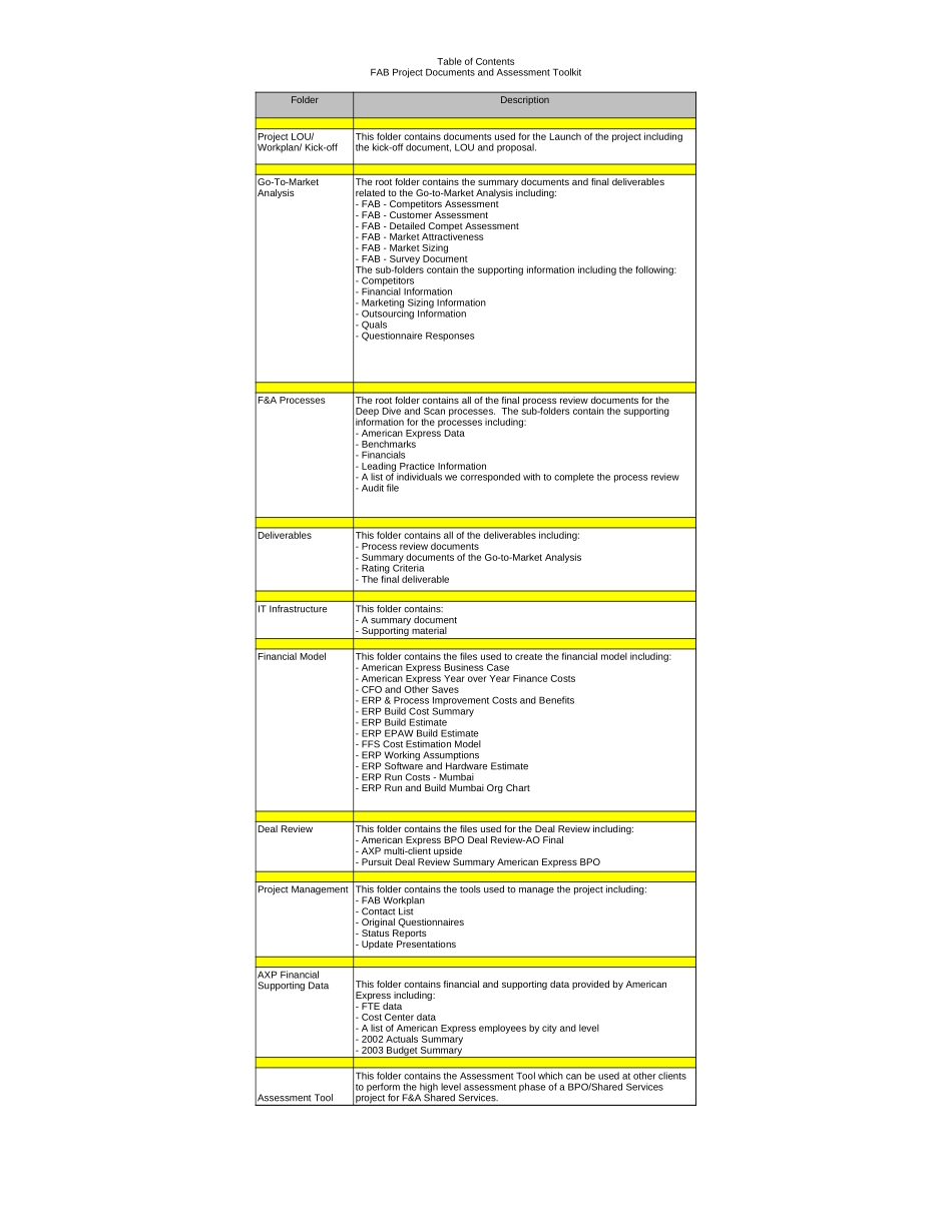Table of Contents.xls_第1页