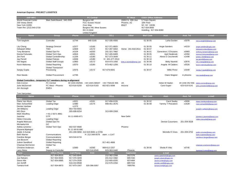 FAB - Amex Controllorship Leadership Team Contact List.XLS_第1页