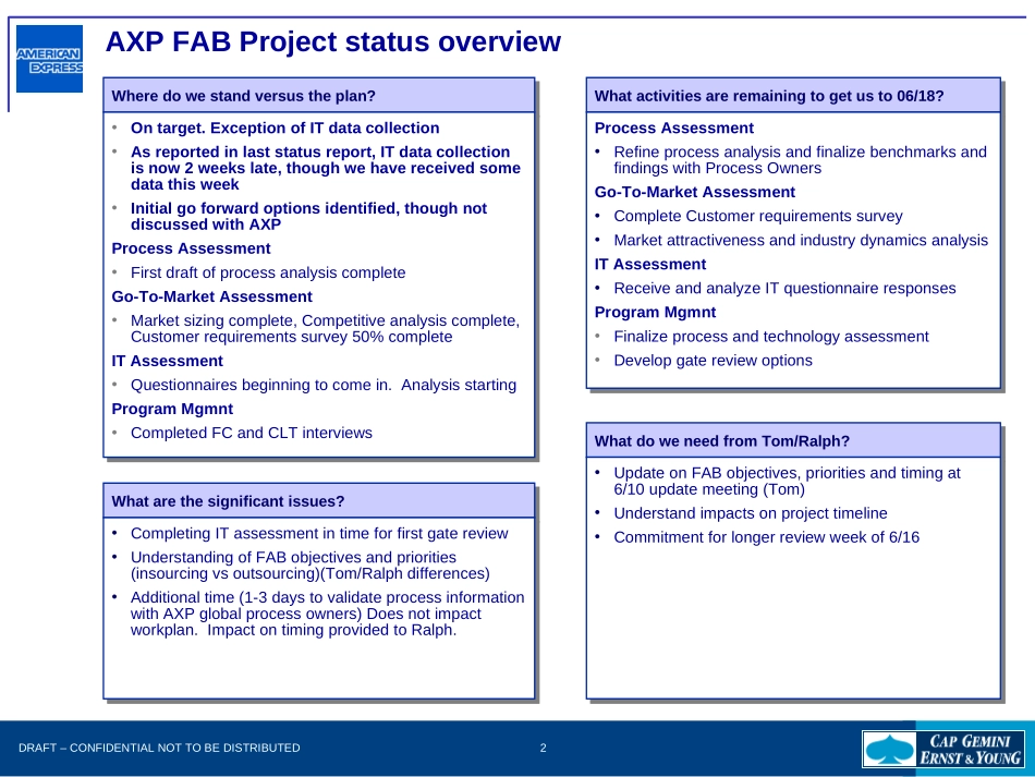 FAB Jim Greene Update 06-04-2003.FNL.ppt_第2页