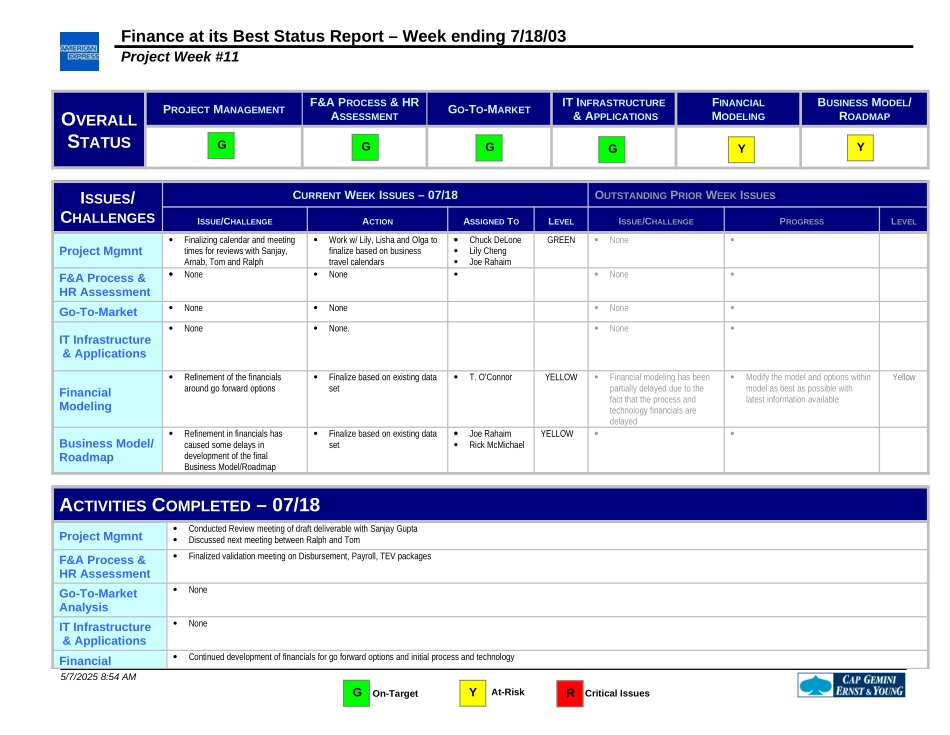FAB Status Report July-18-2003.FNL.doc_第1页