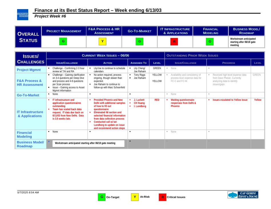 FAB Status Report June-06-2003.FNL.doc_第1页