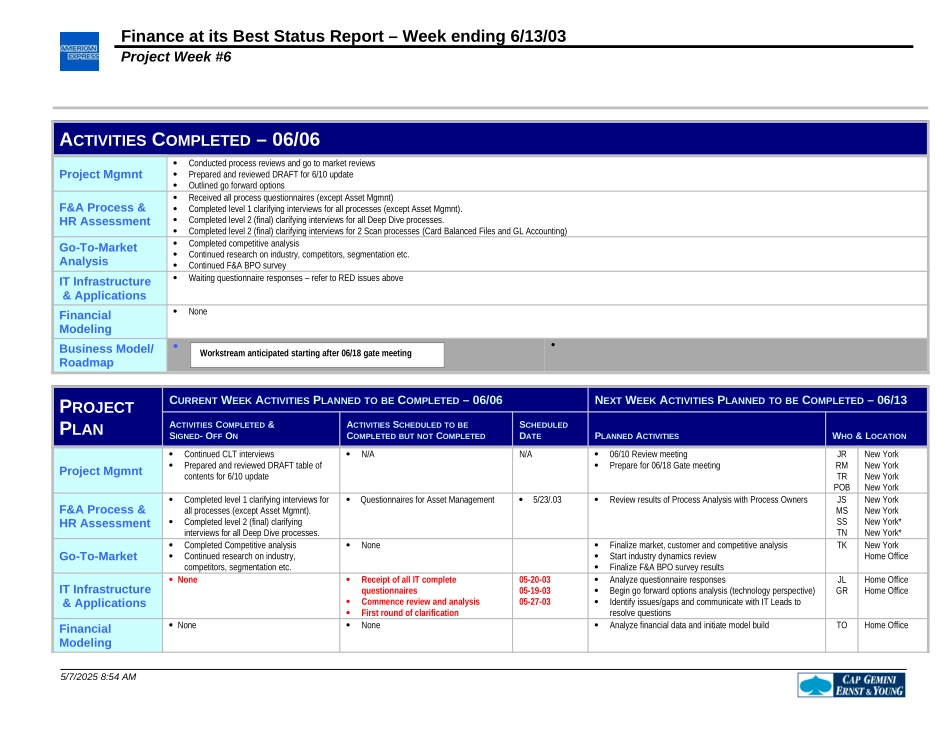 FAB Status Report June-06-2003.FNL.doc_第2页