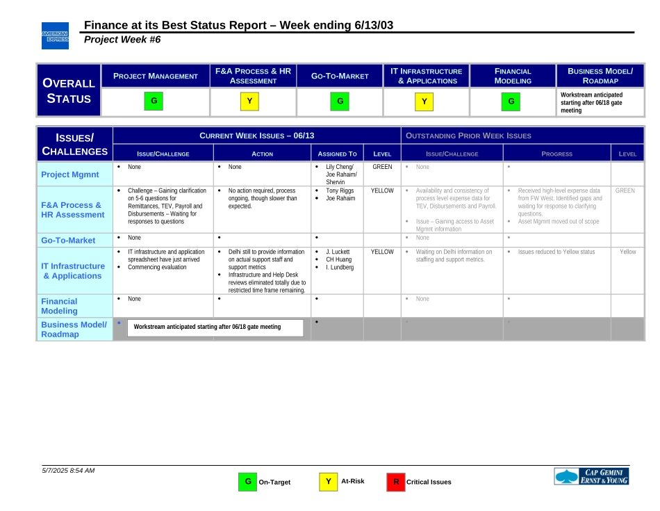 FAB Status Report June-13-2003.FNL.doc_第1页