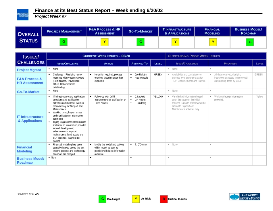 FAB Status Report June-20-2003.FNL.doc_第1页