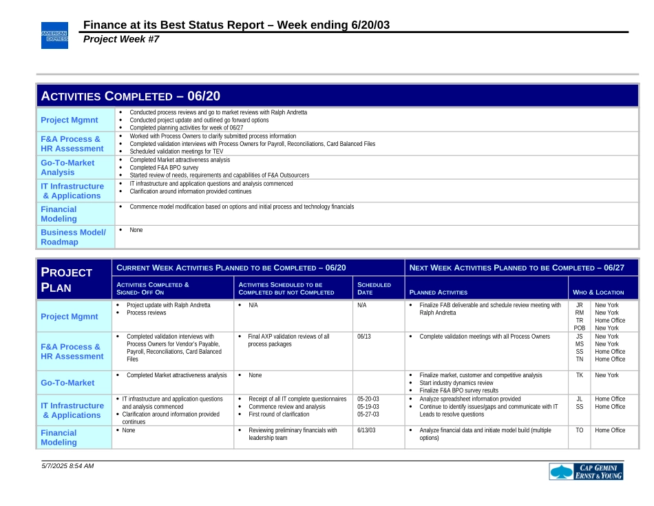 FAB Status Report June-20-2003.FNL.doc_第2页