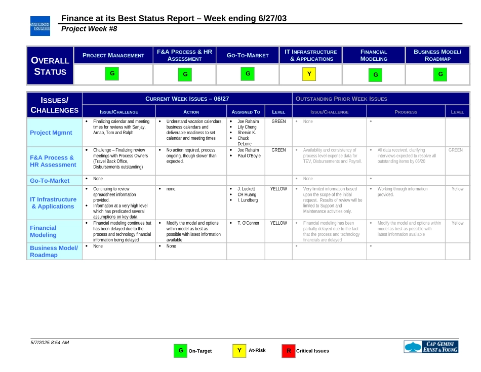 FAB Status Report June-27-2003.FNL.doc_第1页