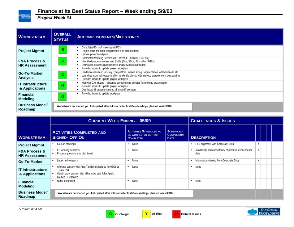 FAB Status Report May-09-2003.FNL.doc_第1页