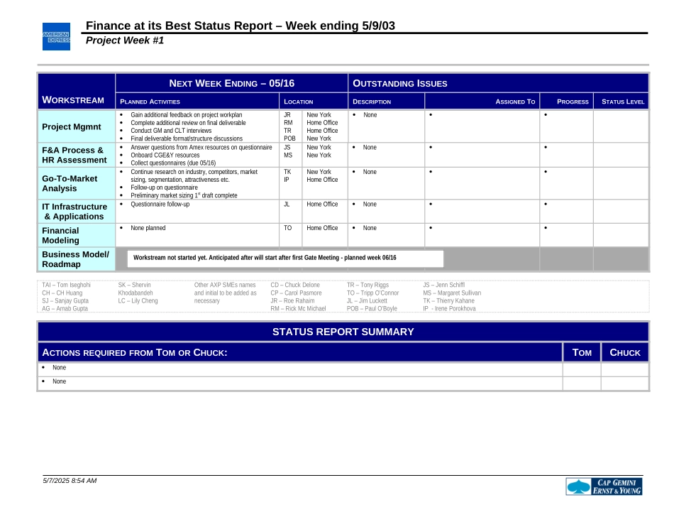 FAB Status Report May-09-2003.FNL.doc_第2页