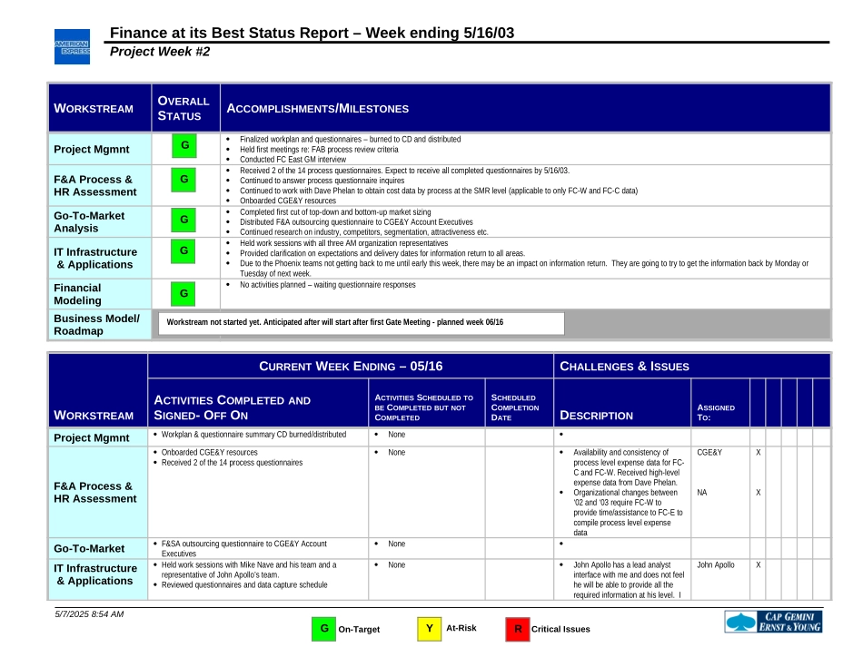 FAB Status Report May-16-2003.FNL.doc_第1页