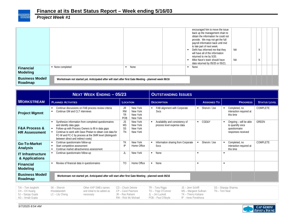 FAB Status Report May-16-2003.FNL.doc_第2页