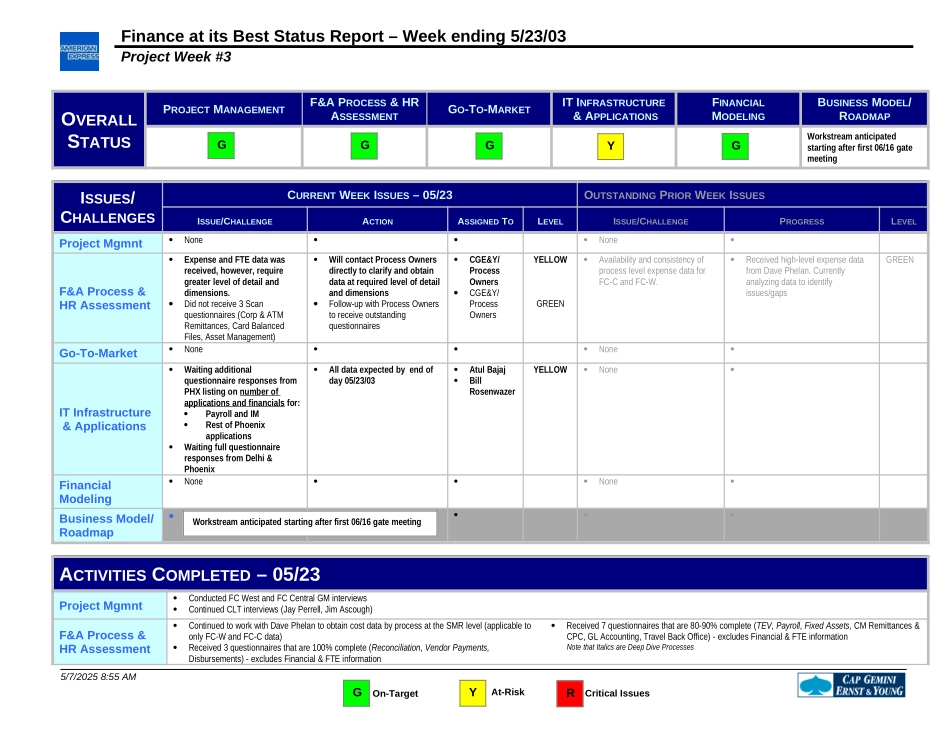 FAB Status Report May-23-2003.FNL.doc_第1页
