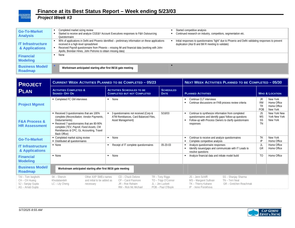 FAB Status Report May-23-2003.FNL.doc_第2页