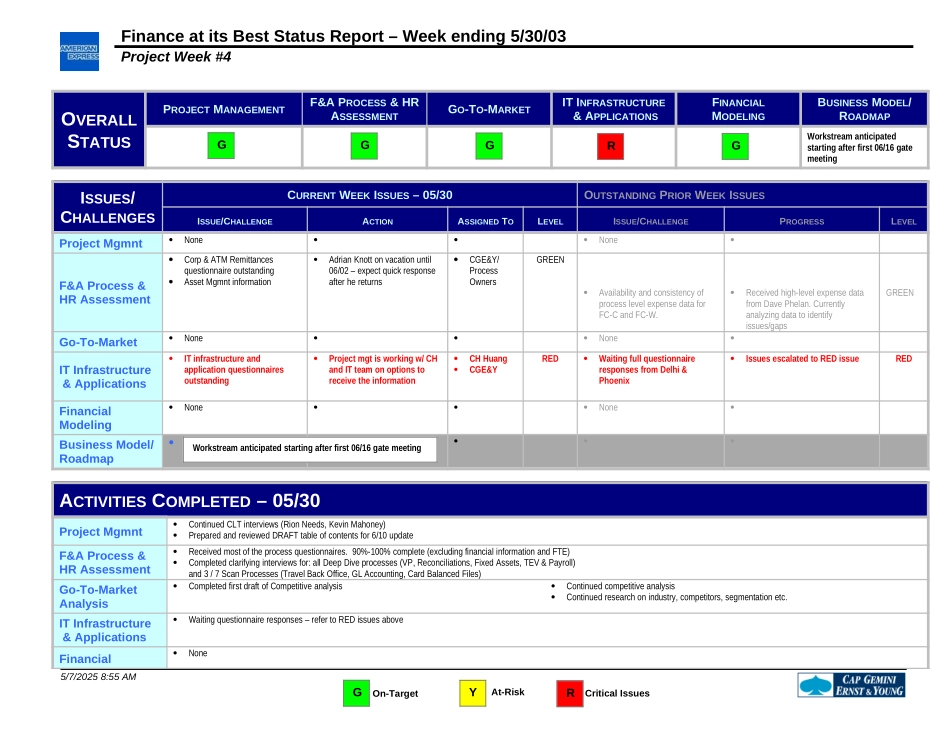 FAB Status Report May-30-2003.FNL.doc_第1页